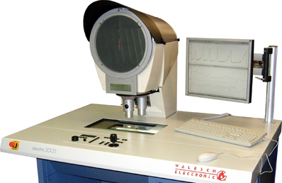 DENDRO 2003