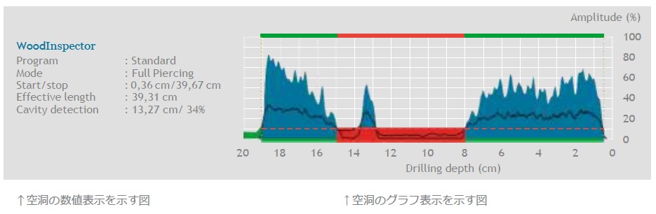 空洞検出のグラフ表示