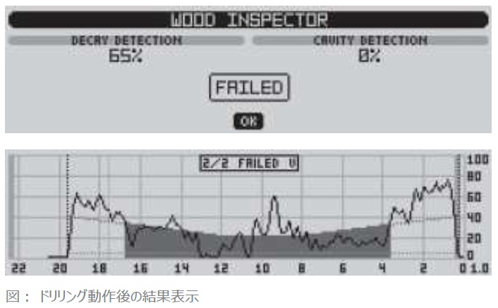 試験結果の表示